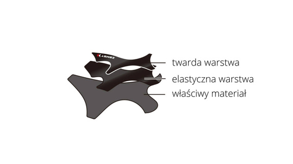 Stabilizator stawu skokowego ZAMST FILMISTA ankle, lewy 
