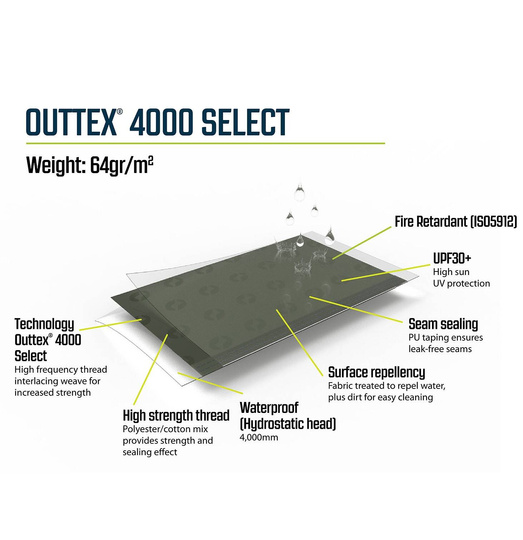 Namiot do kampera Outwell Newburg 160 Air - grey